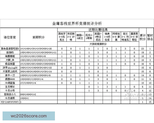 世界杯竞猜赔率分析与最新赔率动态查询指南